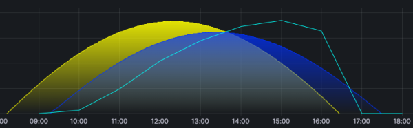 2024-01-12 07_30_17-OpenDTU - Dashboards - Grafana.png