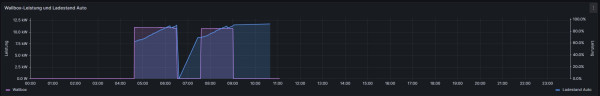 Wallbox-Auswertung.jpg