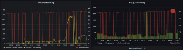 2024-01-22 14_37_22-Huawei Wechselrichter M12 - Grafana.png