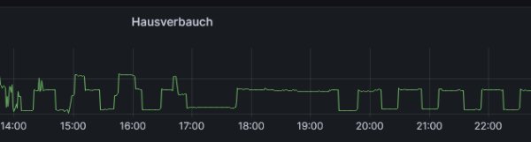 2024-01-23 22_53_31-MyFirstDashboard - Wechselrichter - Dashboards - Grafana – Mozilla Firefox.png