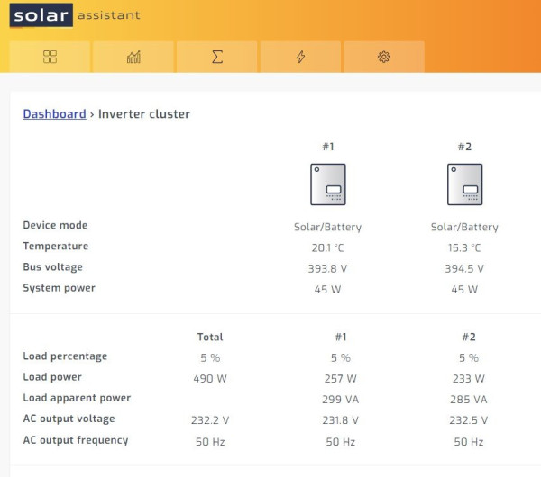 solarassistant alle Werte da.jpg