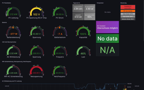 Aktuelles Dashboard.JPG