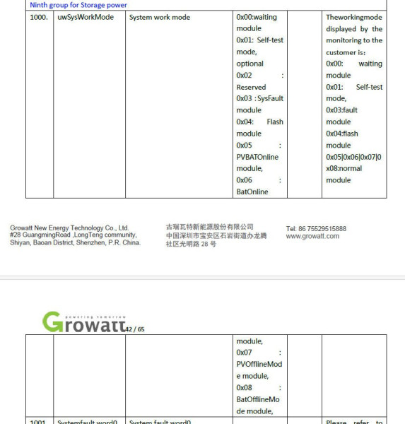 GrowattWorkMode.jpg