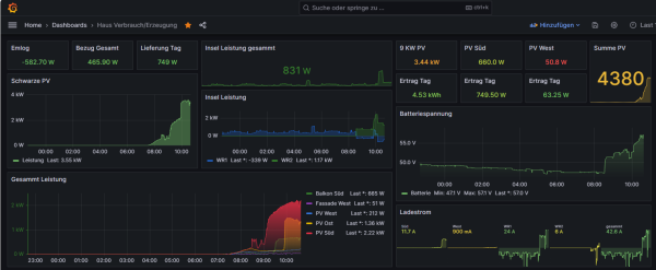 Energie Zentrale Strom