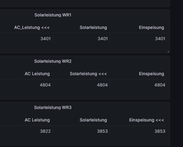 Grafna PV Leistung.png