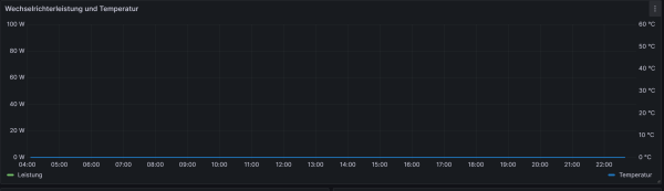 Grafana 2024-03-06.png