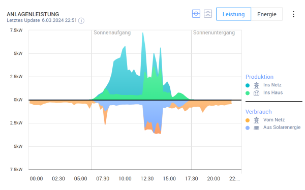 Solaredge Monitoring.png