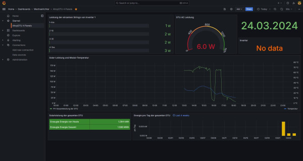 AhoyDTU 4 Panels.jpg