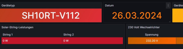 Sungrow Dashboard mit neuem Gerätetyp.jpg