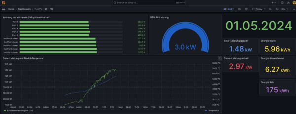 HMT2250Grafana.jpg