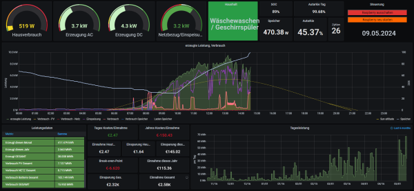 2024-05-09 14_44_52-KOSTAL Plenticore - Grafana.png