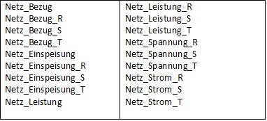 Tabellenwerte aus Unit_40.jpg