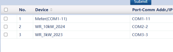 Belegung COM und Addr.