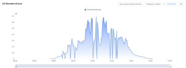 Bildschirmfoto vom 2024-06-05 22-22-49.png