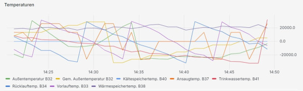 Temperaturen IDM.jpg