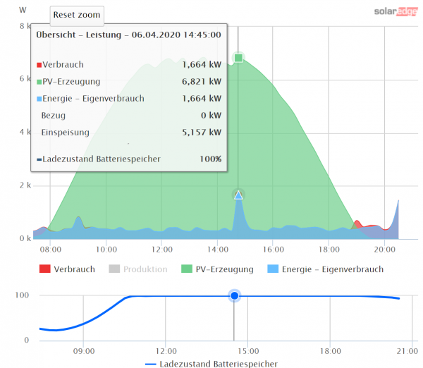 SolarEdge 06.04.2020.png