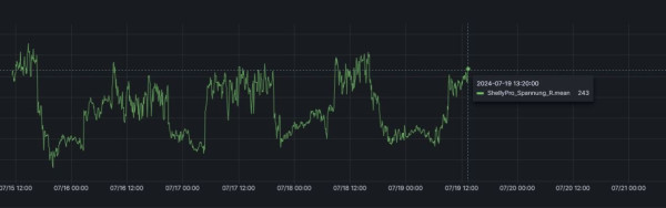 Dashboards - Grafana.jpg