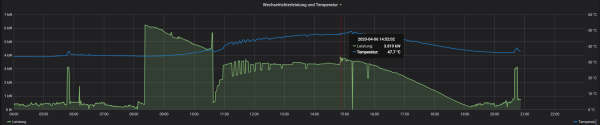 Solaranzeige Grafana 06.04.2020.png