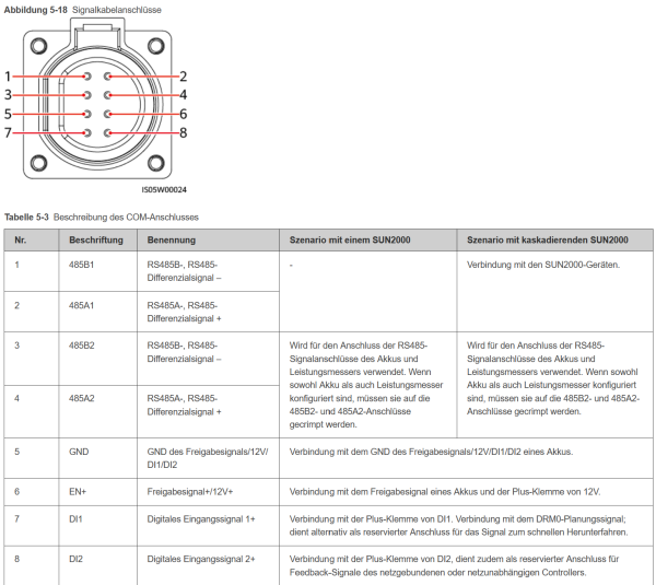 SUN2000 KTL L1 COM Port Belegung