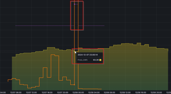 2024-12-08 06_45_00-Strompreissteuerung.png