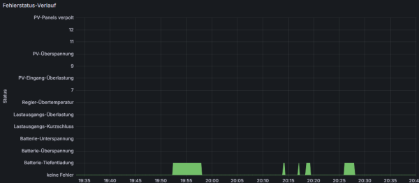 Tracer und Rover Serie - Fehlerstatus.png