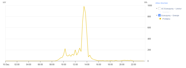 Chart 1 12-17-2024 10-01.png