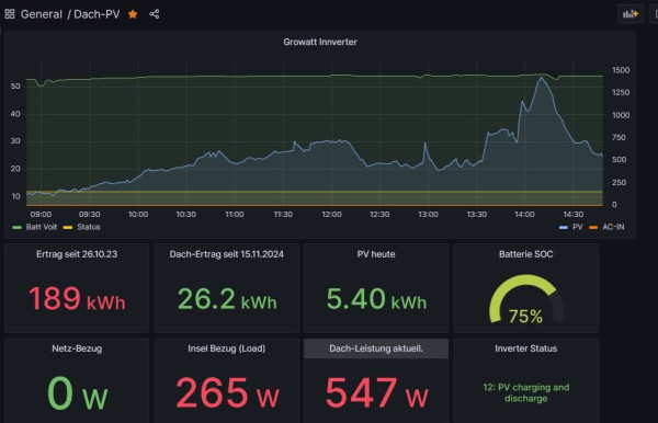 grafana
