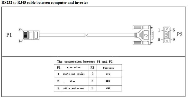 RS232-UART.JPG