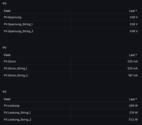 PV.Spannung_Strom_Leistung.jpg