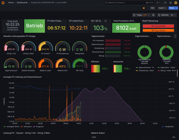 Über den Interntbrowser