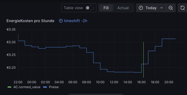 Edit panel - SolarEdge Filips - Filips - Dashboards - Grafana.png