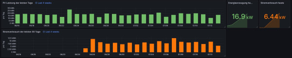 PV-Leistung_Verbrauch.jpg