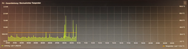 Screenshot 2025-09-07 102612.png