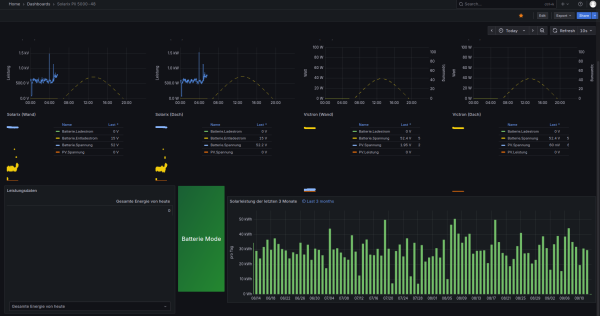Solarix nach alle Updates.png