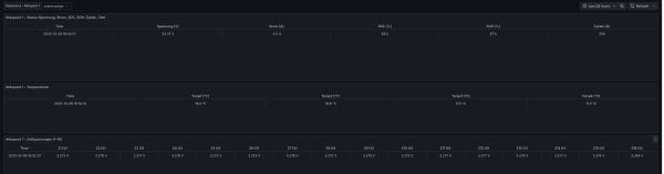 Screenshot vom zweiten Dashboard