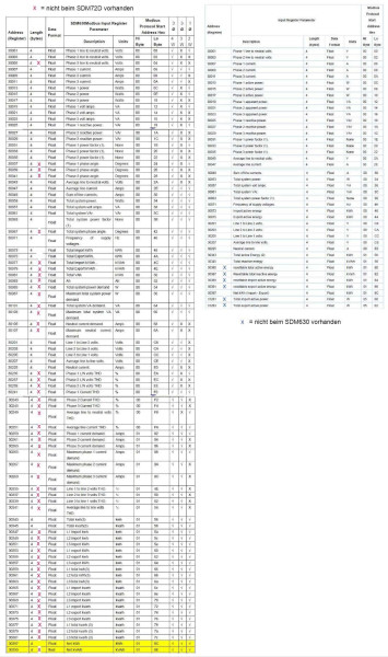 Gesamtvergleich SDM630 mit SDM72D.jpg