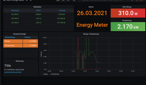 Screenshot_2021-03-26 SMA Energy Meter - Grafana.png