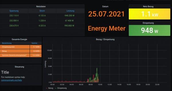 Screenshot_2021-07-25 SMA Energy Meter - Grafana.png