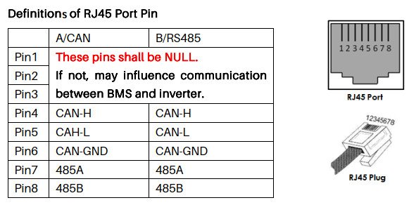 Pylontech CAN_RS485 Port.jpg